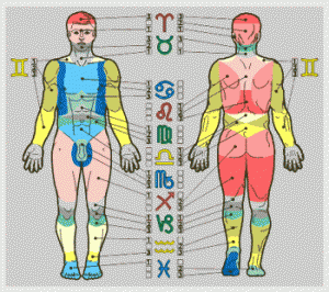 medicinskaya-astrologiya